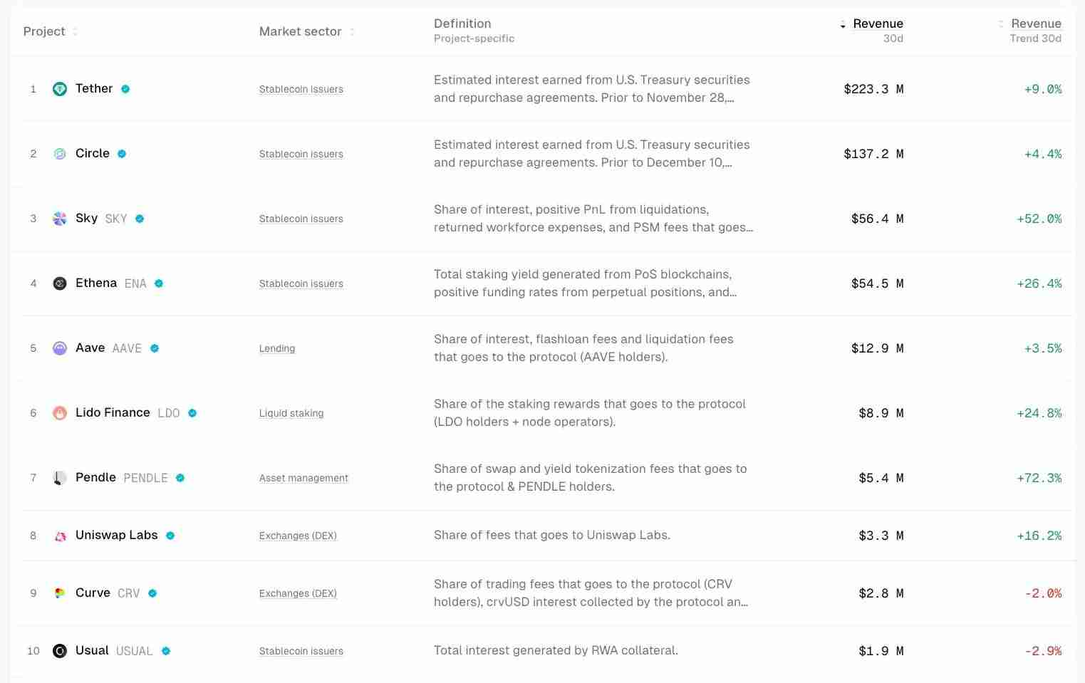 IOSG:可以「闭眼买」的山寨季为什么已成为历史?